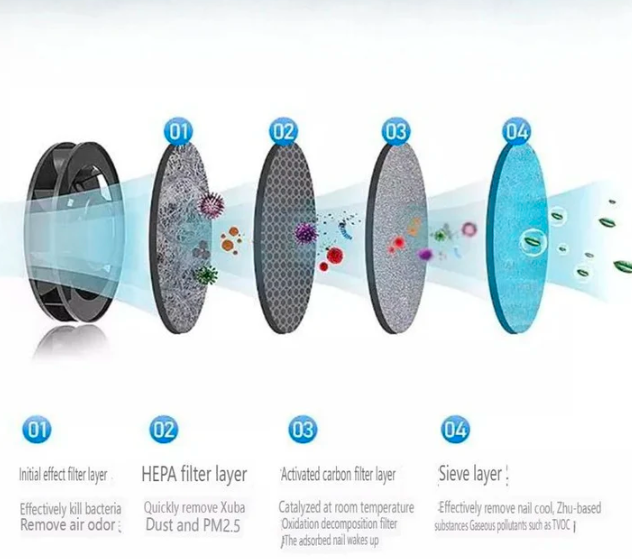 Mosrugs | Smart Smokeless Ashtray – Negative Ion with HEPA Filter & Rechargeable Battery
