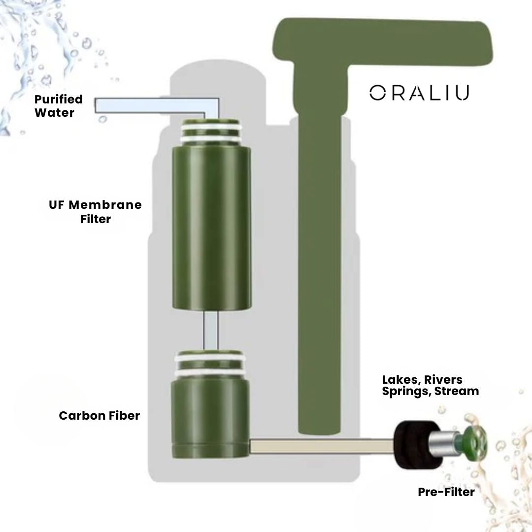 Mosrugs | Portable Survival Water Filter – Filters 3000L, No Power Needed, Ideal for Camping & Emergencies