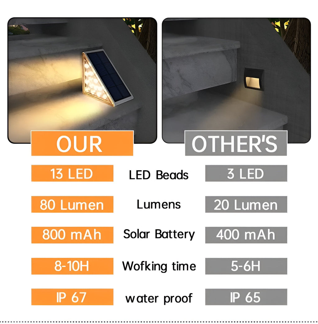 Mosrugs | 2-Pack Triangular Solar Step Lights – IP67 Waterproof LED Outdoor Garden Lights