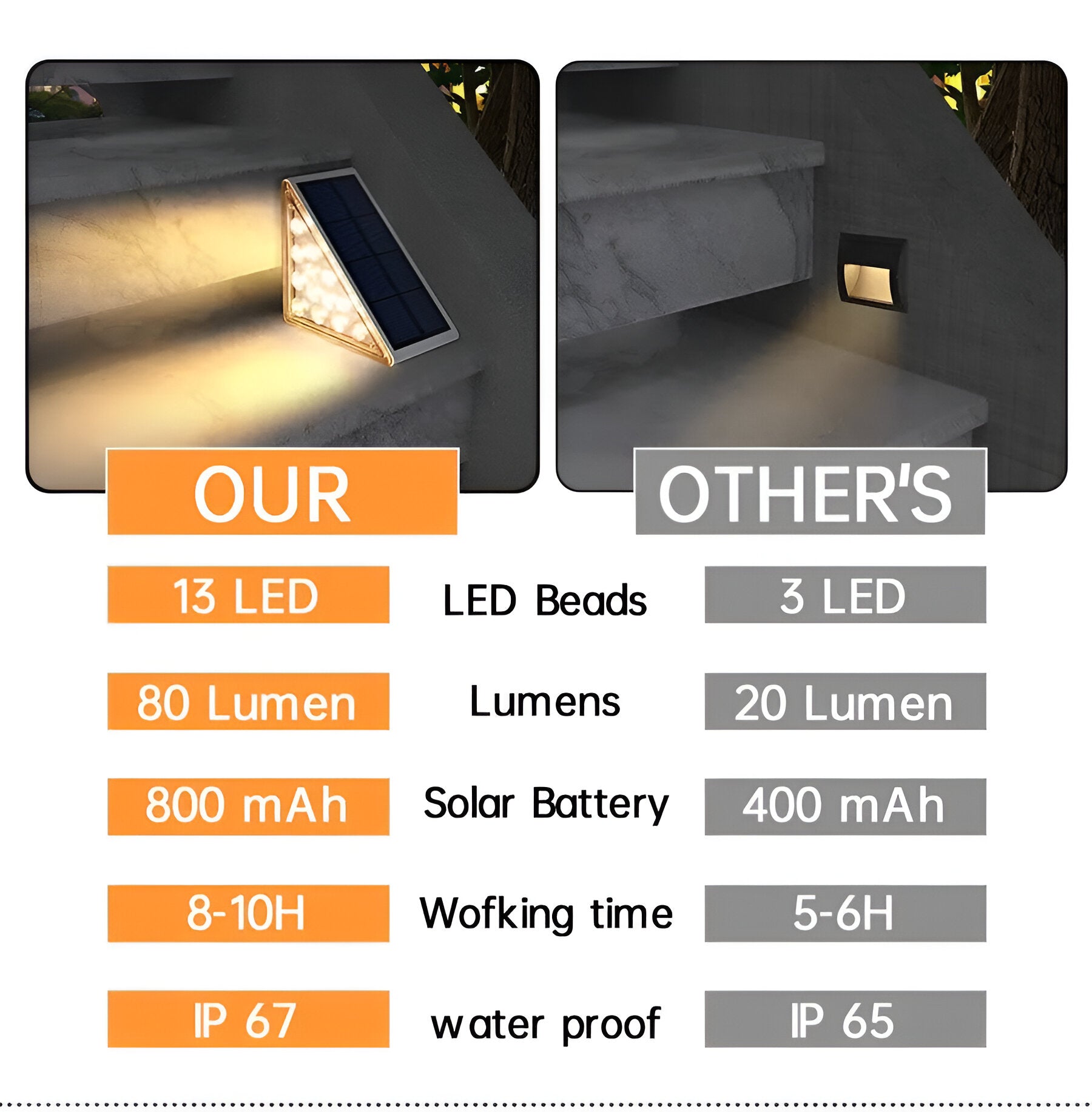 Mosrugs | 2-Pack Triangular Solar Step Lights – IP67 Waterproof LED Outdoor Garden Lights