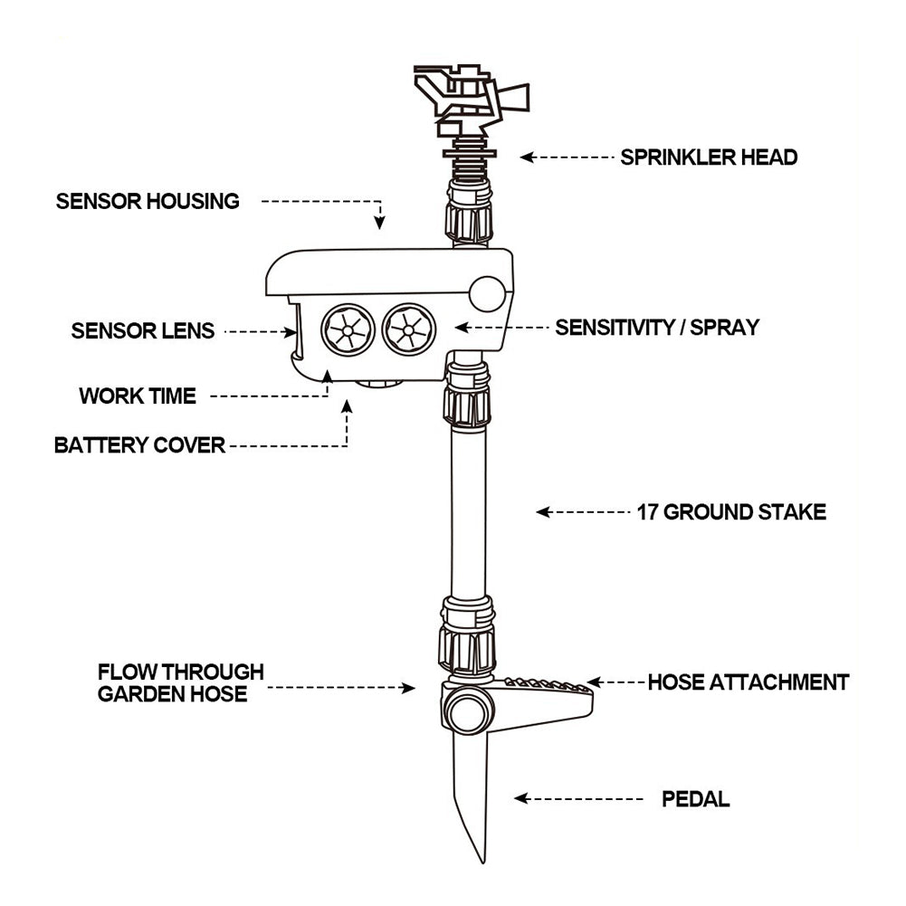 Mosrugs | Solar Powered Motion Activated Sprinkler for Deer and Garden Pest Deterrent