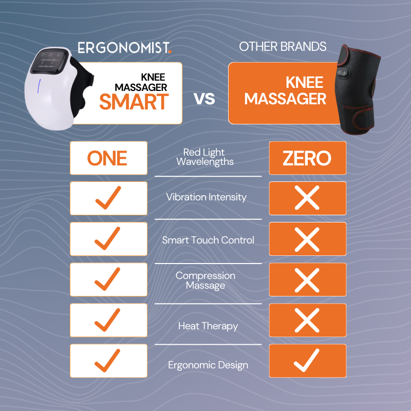 Mosrugs | Knee Massager with Red Light Therapy for Pain Relief and Muscle Recovery