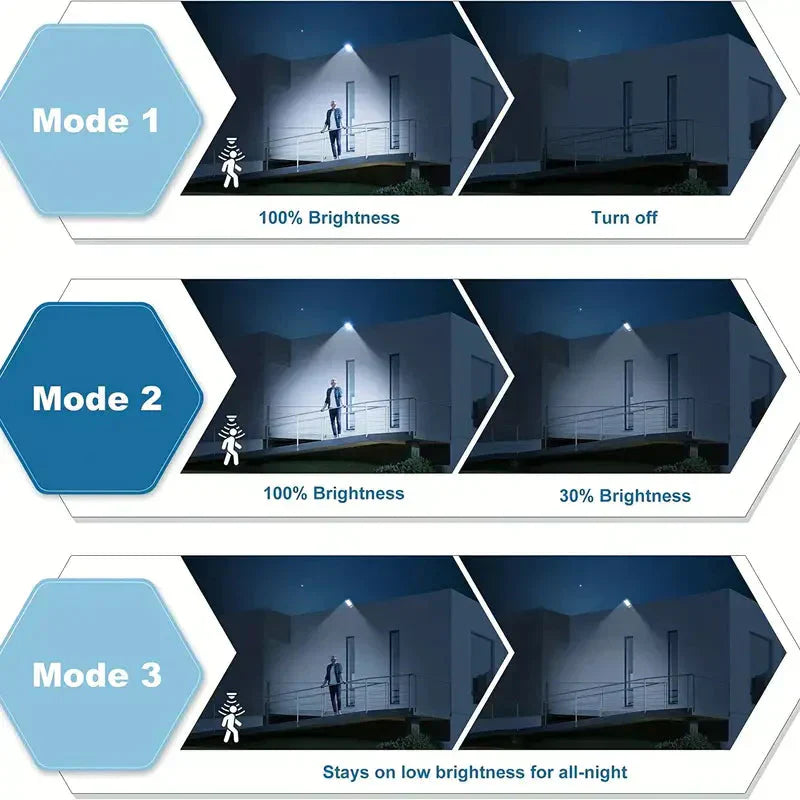 Mosrugs | 5000LM Solar Floodlight with Motion Sensor | Dusk to Dawn Outdoor Security Light