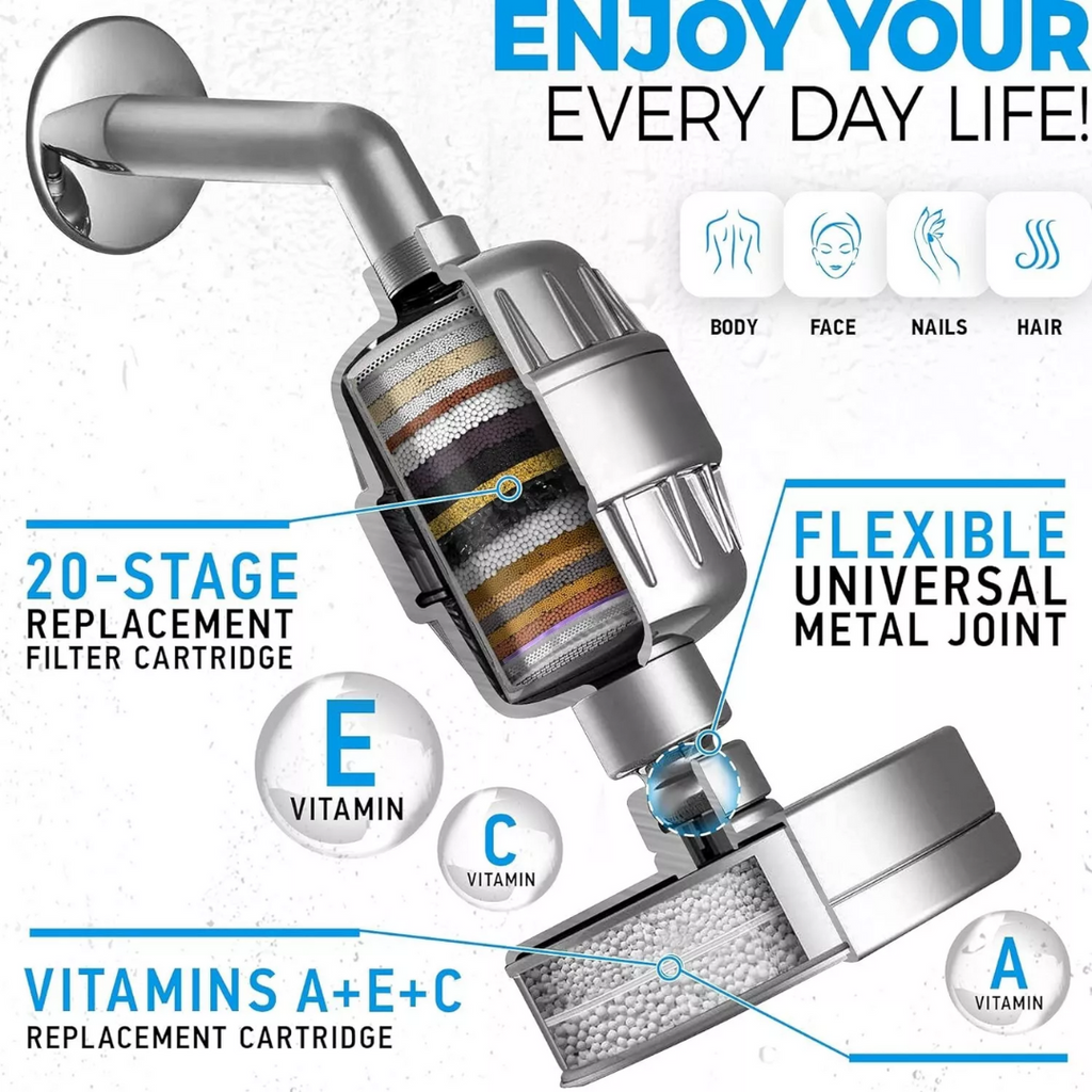 Mosrugs | Filtered Showerhead – Naturally Enhances Skin Radiance & Hair Health