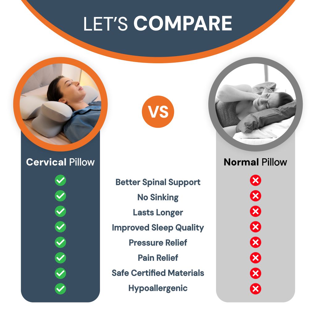 Mosrugs | Side Sleeper Pillow | Ergonomic Memory Foam for Neck Pain Relief & Comfortable Sleep |Best Pillow for Back Pain