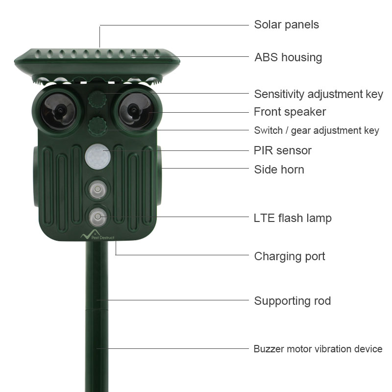 Mosrugs | Ultrasonic Solar Deer Repeller | 5 Adjustable Modes. Waterproof & Eco-Friendly for Home Gardens and Yards