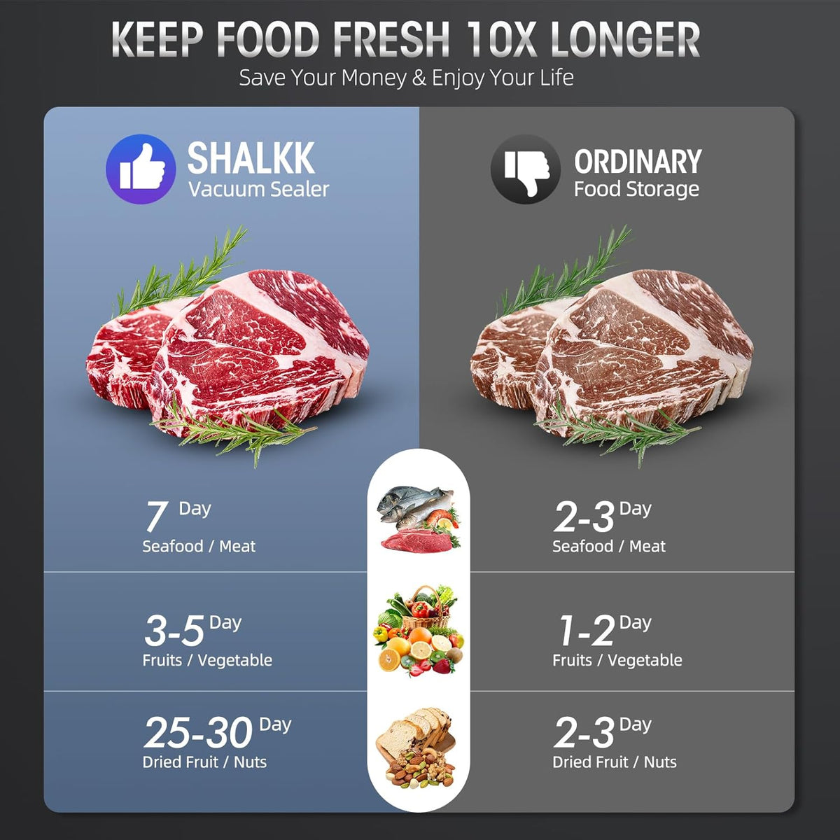 Mosrugs | 8-in-1 Vacuum Sealer with Built-In Cutter | Food Saver Machine for Dry & Moist Foods