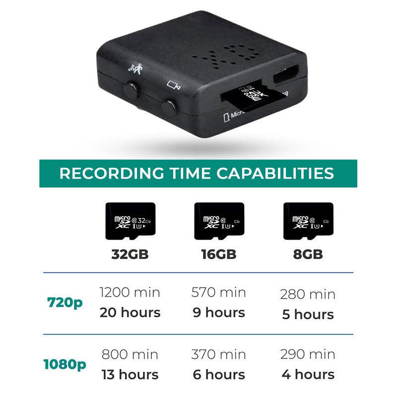 Mosrugs | Wifi Micro HD Video Camera with Wifi & Audio
