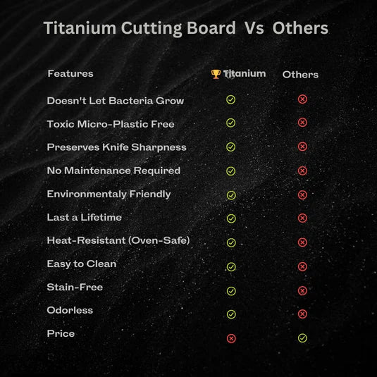 Mosrugs | TitanEdge - Titanium Cutting Board