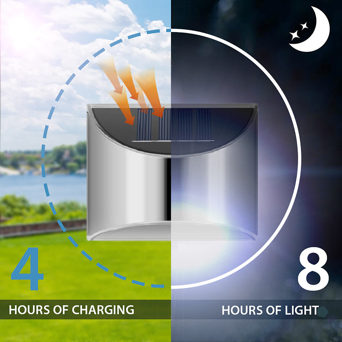 Mosrugs | Stainless Steel Solar LED Outdoor Wall Light – Weatherproof Automatic Garden Lighting