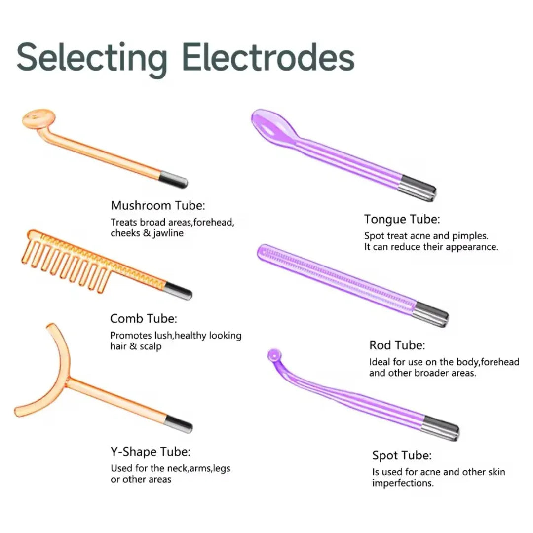 Mosrugs | Professional High-Frequency Facial Wand – Anti-Ageing & Skin Rejuvenation