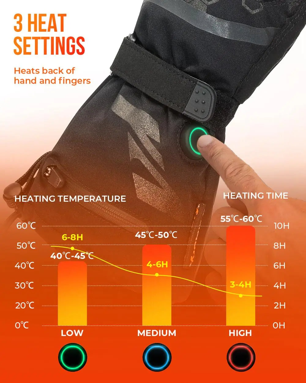 Mosrugs | Thermal Heated Gloves | Waterproof Rechargeable Winter Gloves