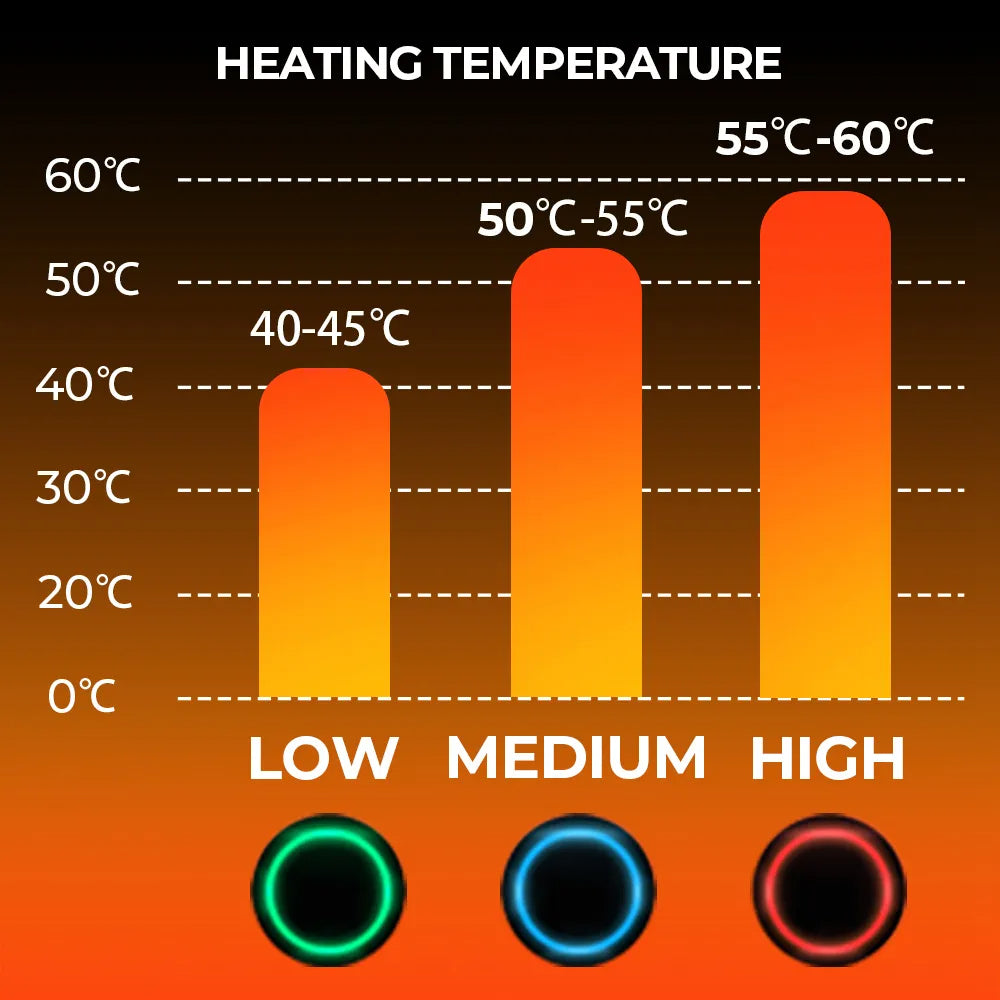 Mosrugs | Thermal Heated Gloves | Waterproof Rechargeable Winter Gloves