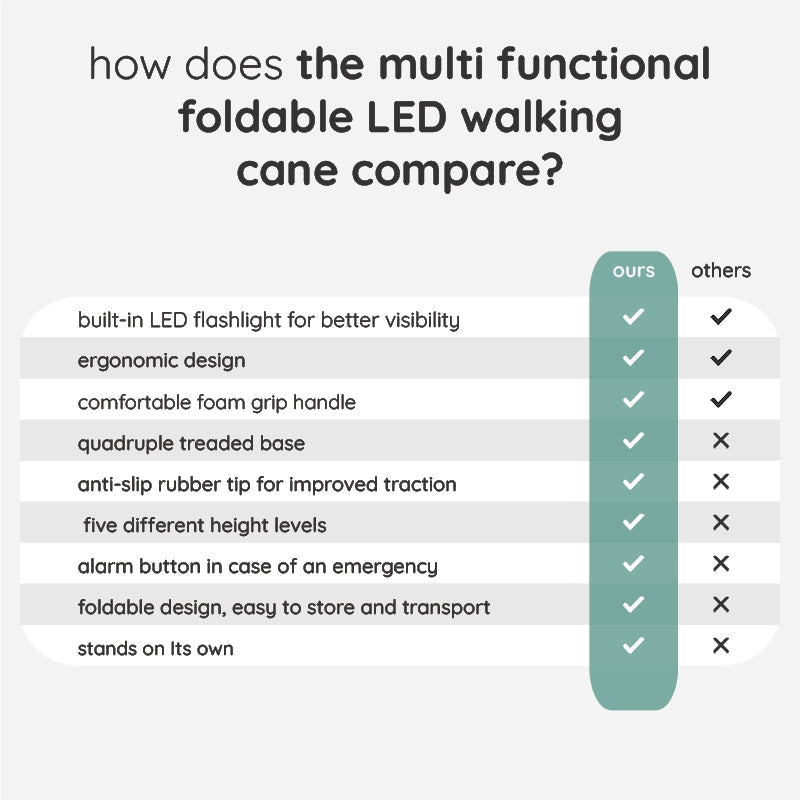 1Mosrugs | Multi-Functional Foldable LED Walking Cane