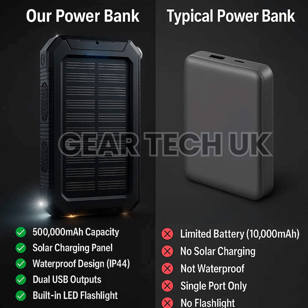 Mosrugs | Fishing Power Bank 50000 mah Waterproof Solar Charger | Fishing Battery Pack with USB-C Fast Charging & LED Light