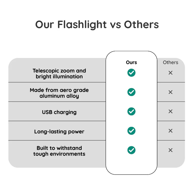 Mosrugs | USB Powerful Flashlight Torch