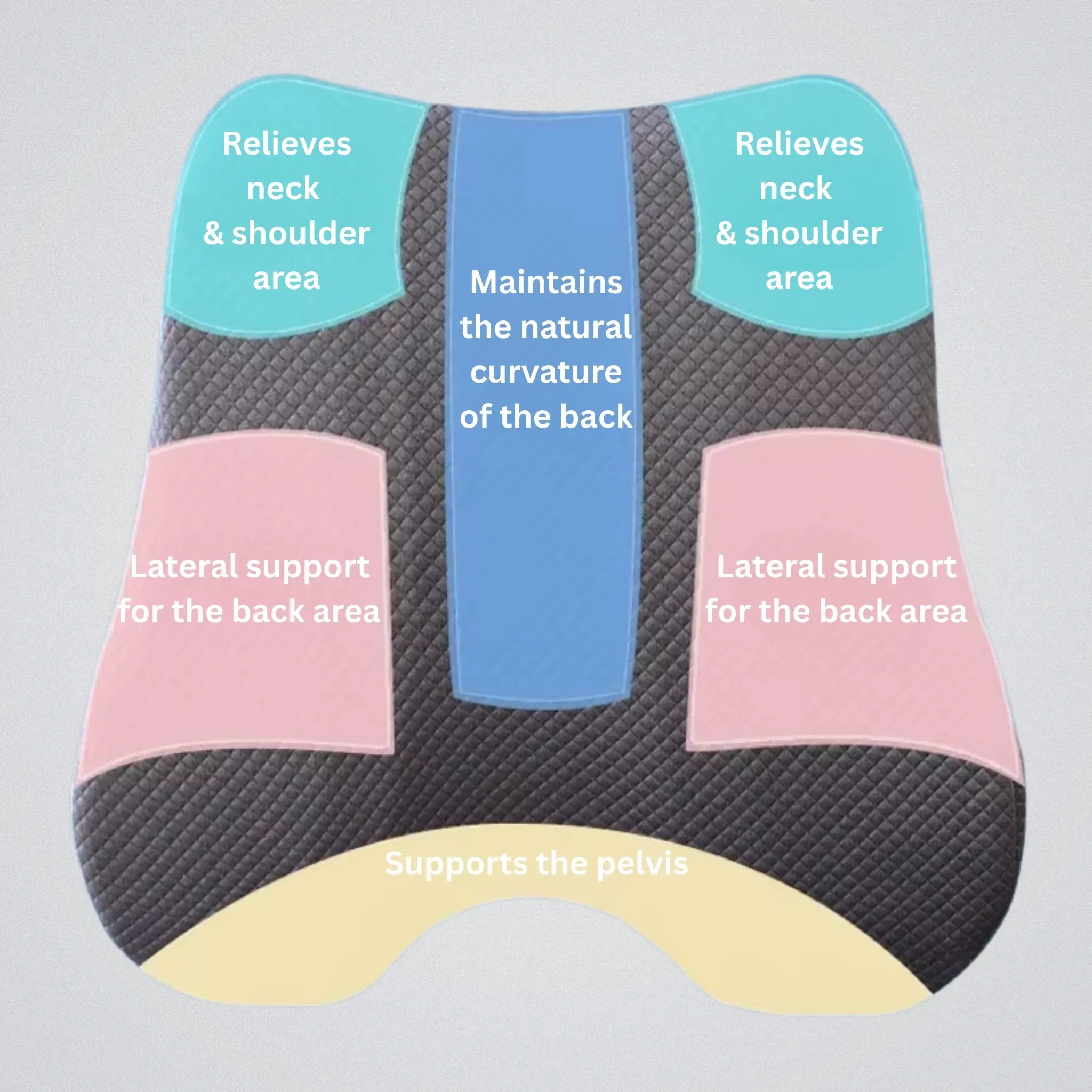 Mosrugs | Orthopedic Seat Cushion | Ergonomic Design for Back Pain Relief & Comfort at Home or Office