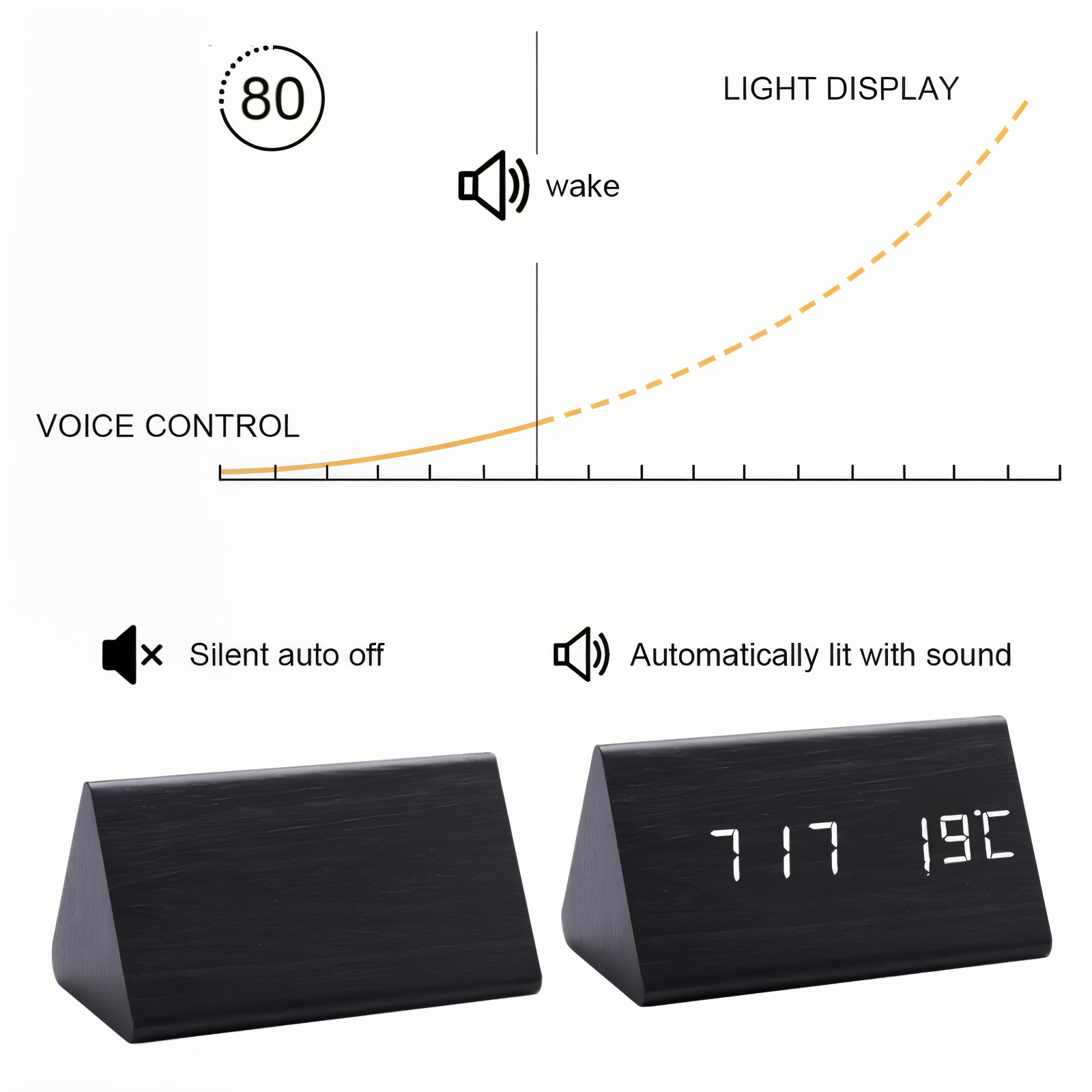 Mosrugs | WakeyCue | Modern Wooden LED Digital Alarm Clock with Temperature & Humidity Display