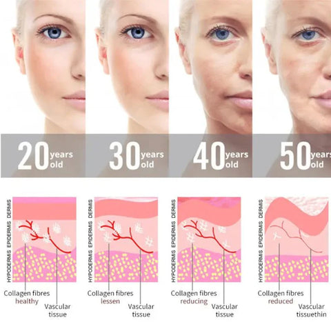Mosrugs | Professional High-Frequency Facial Wand – Anti-Ageing & Skin Rejuvenation