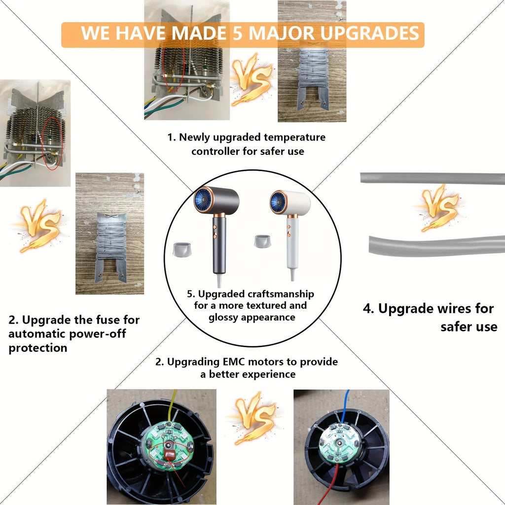 Mosrugs | AeroForce | 2000W Professional Hair Dryer with Hot & Cold Air Function