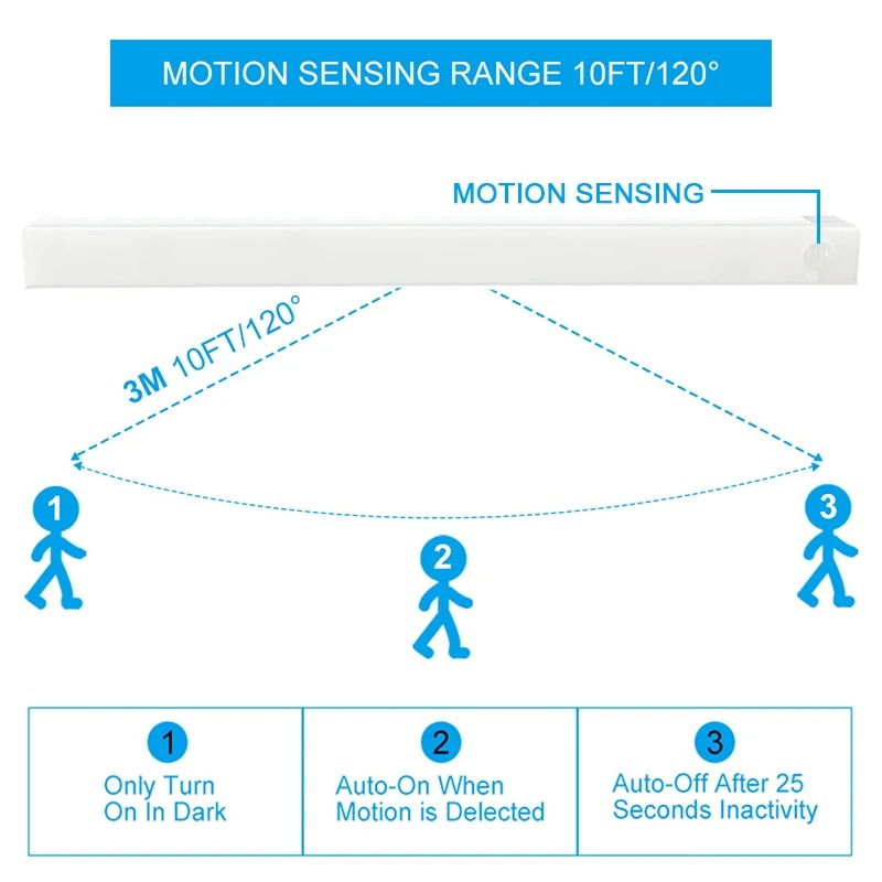 Mosrugs | Wireless LED Night Light | Motion-Sensing, Energy-Efficient & Ideal for Kitchens, Bedrooms, Hallways & Closets