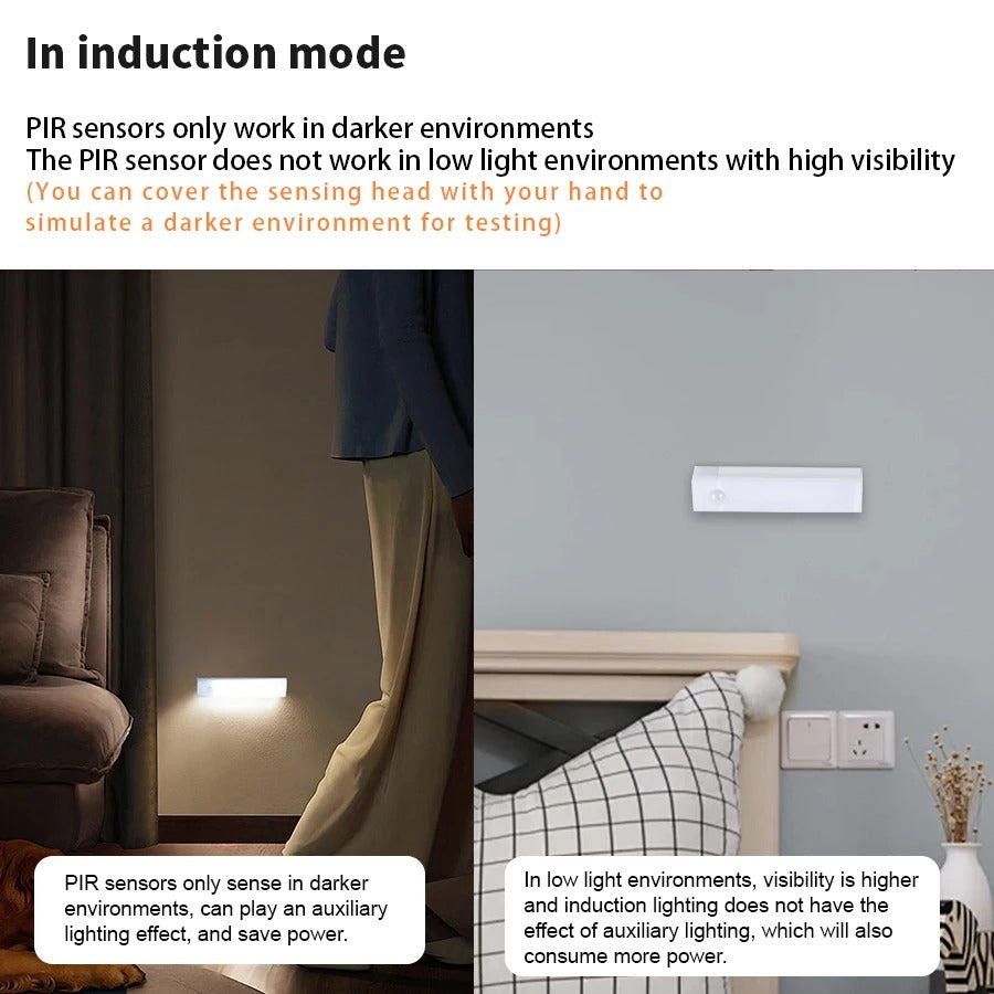 Mosrugs | Wireless LED Night Light | Motion-Sensing, Energy-Efficient & Ideal for Kitchens, Bedrooms, Hallways & Closets