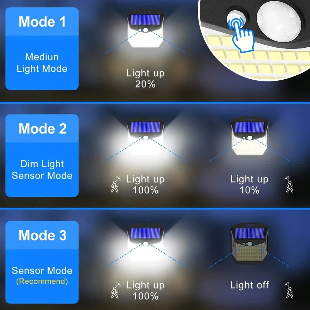 Mosrugs | 2x Solar LED Wall Light with Motion Sensor | Waterproof, 270° Wide Angle & 3 Modes for Outdoor Security in Gardens and Yards