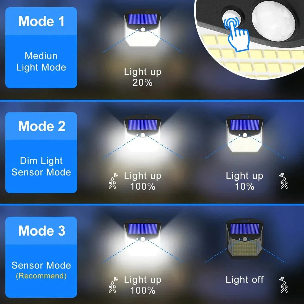 Mosrugs | 2x Solar LED Wall Light with Motion Sensor | Waterproof, 270° Wide Angle & 3 Modes for Outdoor Security in Gardens and Yards
